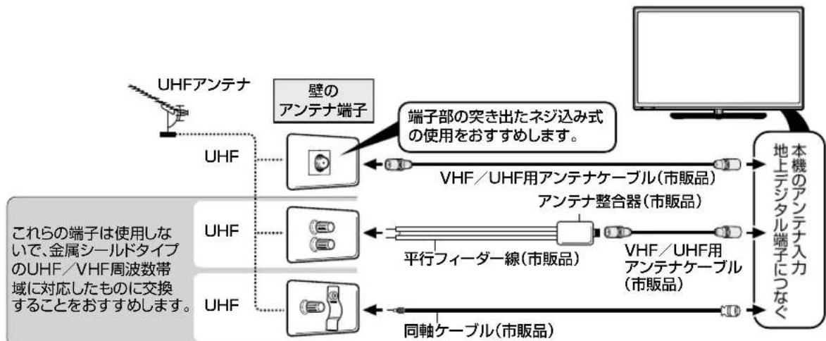 SHARP Aquos 32H40 - システム動作テストに失敗したときは - 1