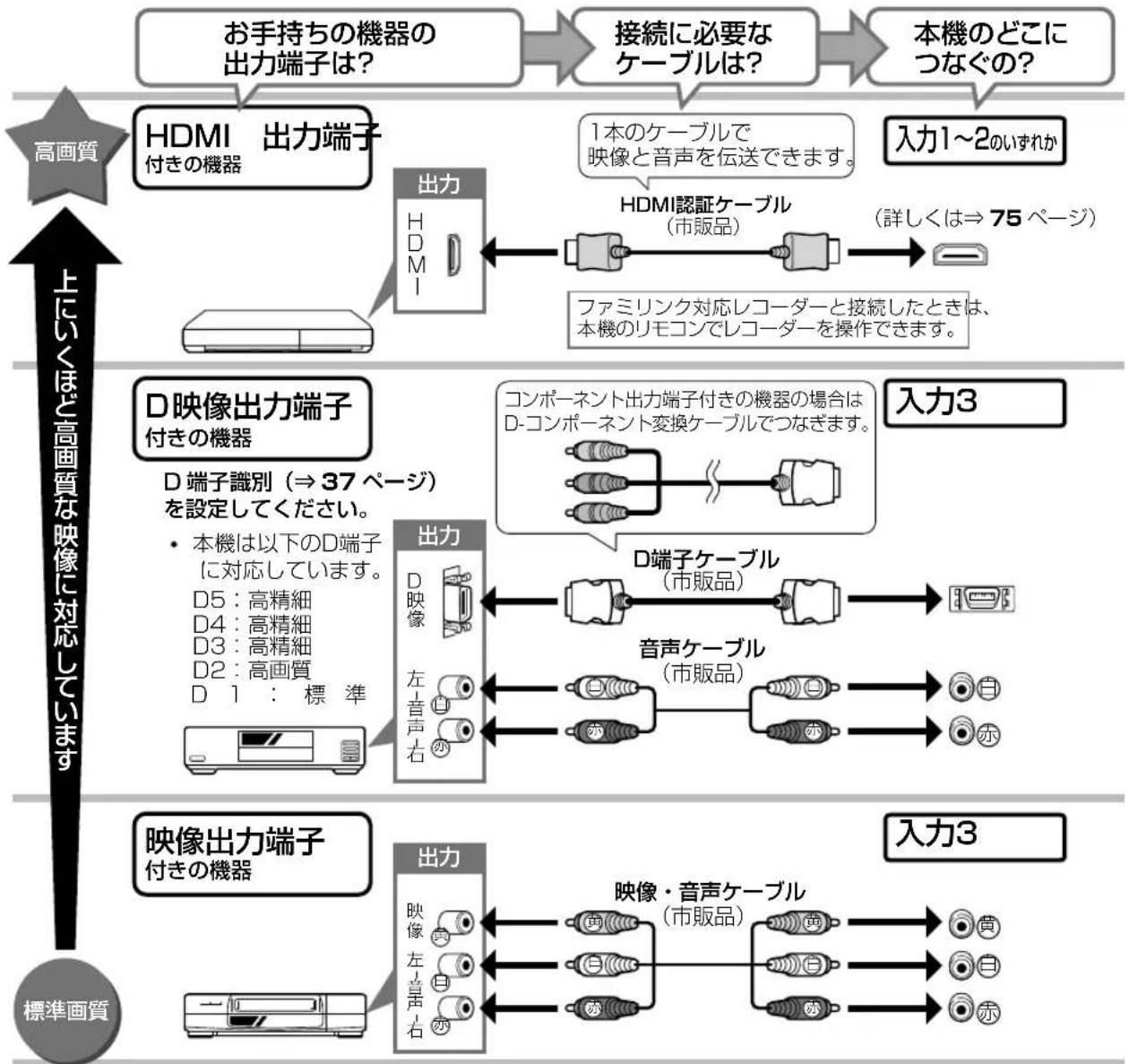 SHARP Aquos 32H40 - よりきれいな映像を 楽しむためには - 1