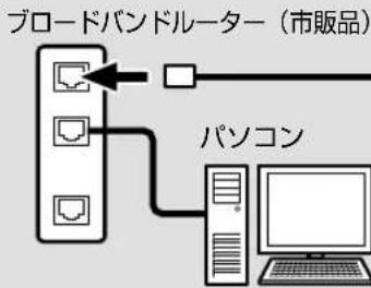 SHARP Aquos 32H40 - ブロードバンドルーターに接続するときは - 1