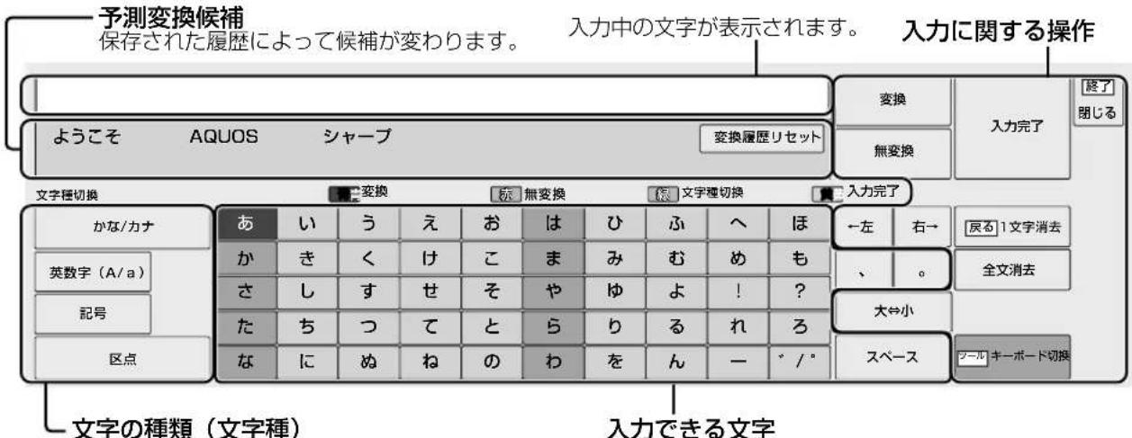 SHARP Aquos 32H40 - ソフトウェアキーボードの画面例①(予測変換候補や文字種などの画面は一例です。) - 1