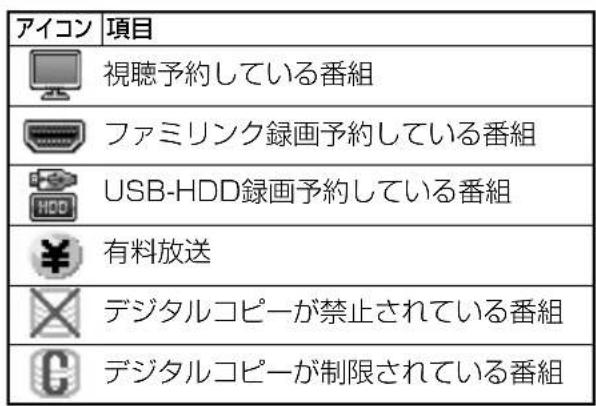 SHARP Aquos 32H40 - 表示される情報の期間 - 1