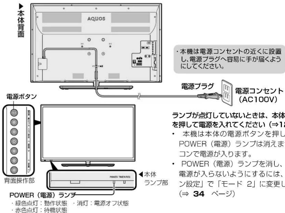 SHARP Aquos 32H40 - 電源が入らない - 1