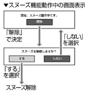 SHARP Aquos 32H40 - タイマーを設定/解除する - 1