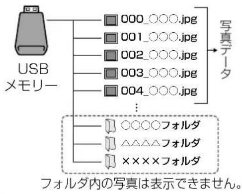 SHARP Aquos 32H40 - カレンダー/時計時に、 スライドショーの写真の 設定をする - 2