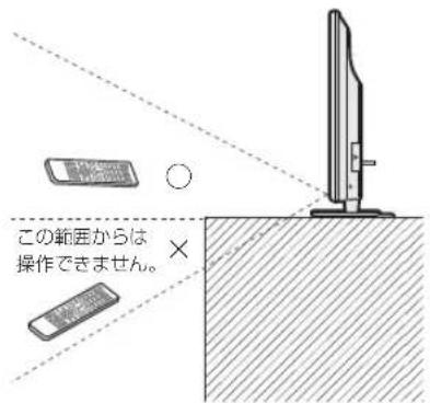 SHARP Aquos 32H40 - ご注意 - 1