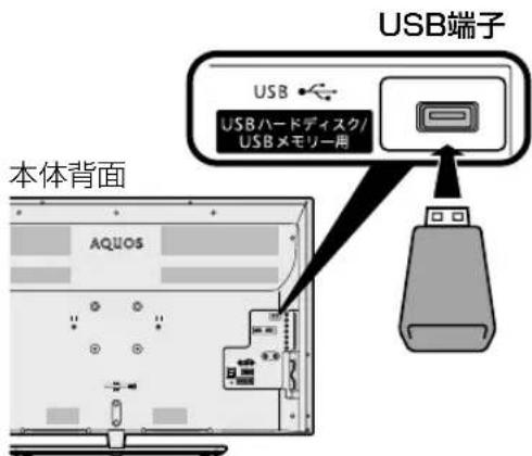 SHARP Aquos 32H40 - 写真が記録されたUSBメモリーを、本機のUSB端子に接続する - 1