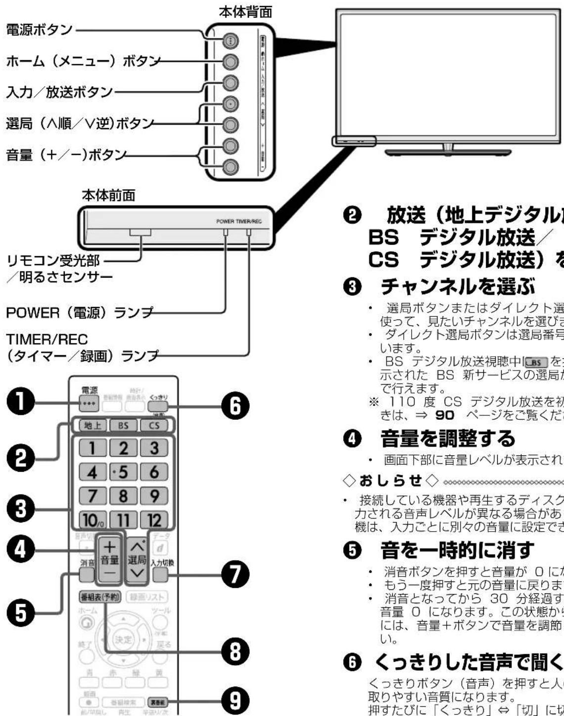 SHARP Aquos 32H40 - ふだんの使いかた - 1