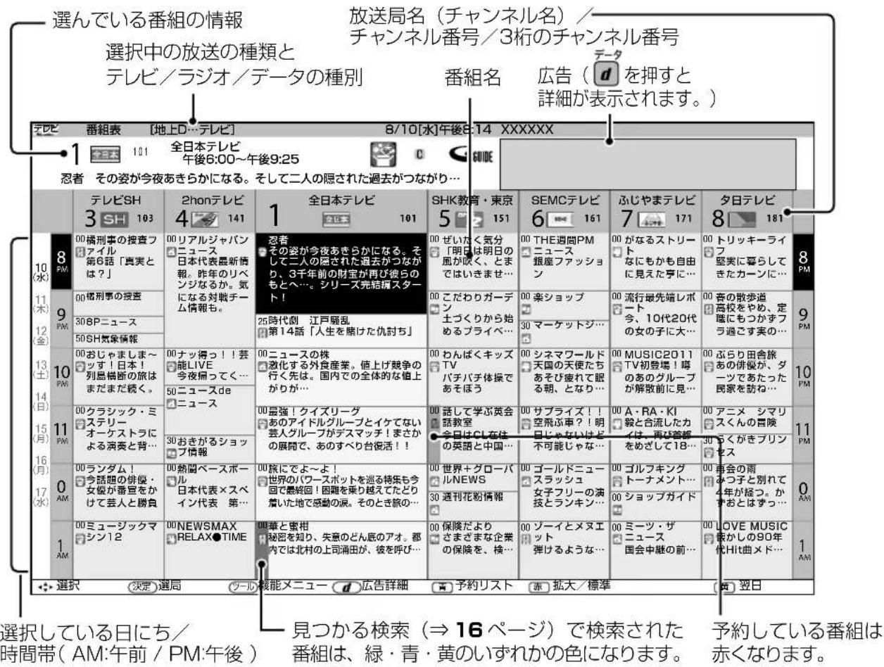 SHARP Aquos 32H40 - 電子番組表(G ガイド)の使いかた - 1