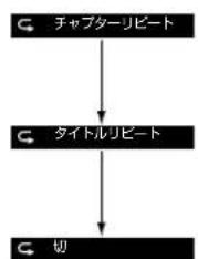 SHARP Aquos 32H40 - 再生中に設定をする (視聴メニュー) - 2