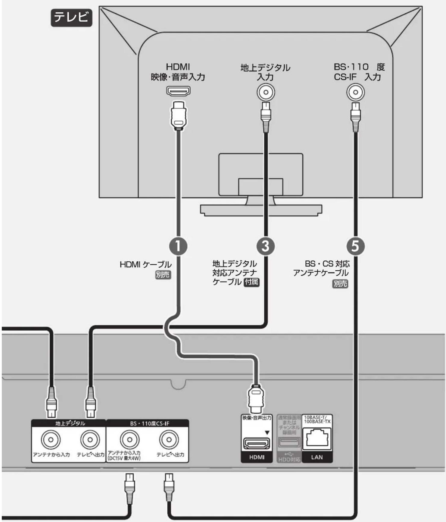 PANASONIC DMR-BRX2030 - わ行 - 4