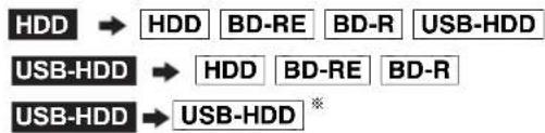 PANASONIC DMR-BRX2030 - 保存方向: - 1