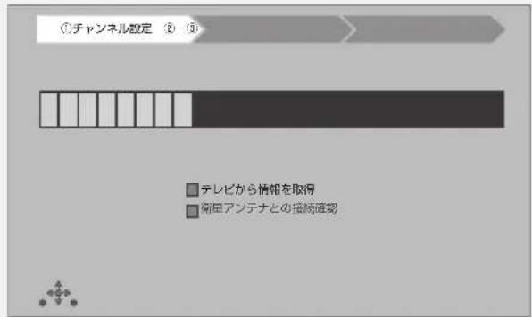 ①チャンネル設定 ② ③ テレビから情報を取得 衛星アンテナとの接続連絡