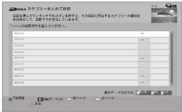 DROA カテゴリーまとめて検索 項目を選んでワンタッチ予約ボタンを押すと、その項目に関係するカテゴリーの要旨を 毎日検索して、自動で予約登録しています。 (0000)の検索項目を選んでください。 00000 -- 00000 -- 00000 -- 00000 -- 00000 -- 00000 -- 00000 -- 00000 -- 00000 -- 00000 -- 重測データ取得状況 禁止 OS CS 子物確認 網体モートOK) 前ページ 次ページ: 映着