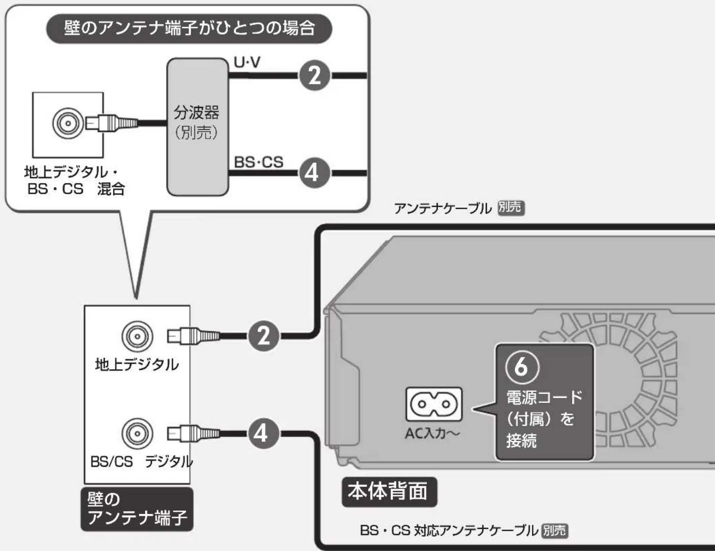 PANASONIC DMR-BRX2030 - わ行 - 3