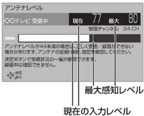 アンテナレベル ○○テレビ 受信中 現在 77 最大 80 物理チャンネレ 24 CH アンテナレベルが44未満の場合は、正しく受信/録面ができない場合があります。アンテナの配線・接続、設定を確認してください。 決定ボタンで受信状況の一覧が確認できます。 録画中は確認できません。 決定 最大感知レベル 現在の入力レベル