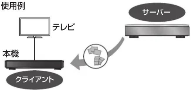 PANASONIC DMR-BRX2030 - (本機をクライアントとして使用する) - 1