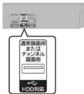 通常録画用 または チャンネル 録画用 HDD対応