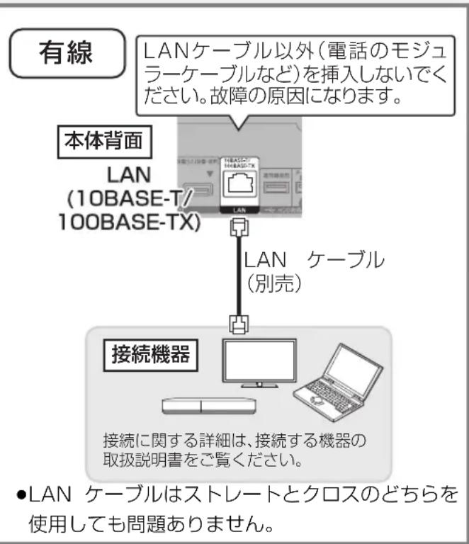 有線 LANケーブル以外(電話のモジュラーケーブルなど)を挿入しないでください。故障の原因になります。 本体背面 LAN (10BASE-T/ 100BASE-TX) LAN ケーブル (別売) 接続機器 接続に関する詳細は、接続する機器の取扱説明書をご覧ください。 ●LAN ケーブルはストレートとクロスのどちらを使用しても問題ありません。