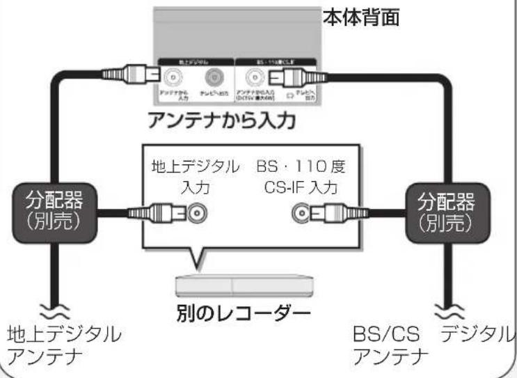 PANASONIC DMR-BRX2030 - 上記の接続で映像が乱れる場合 - 1
