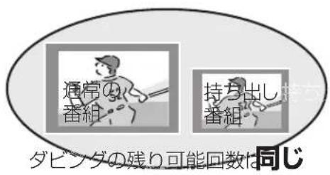 通常の 番組 持ち出し 番組 ダビングダの残り可能回数は 同じ