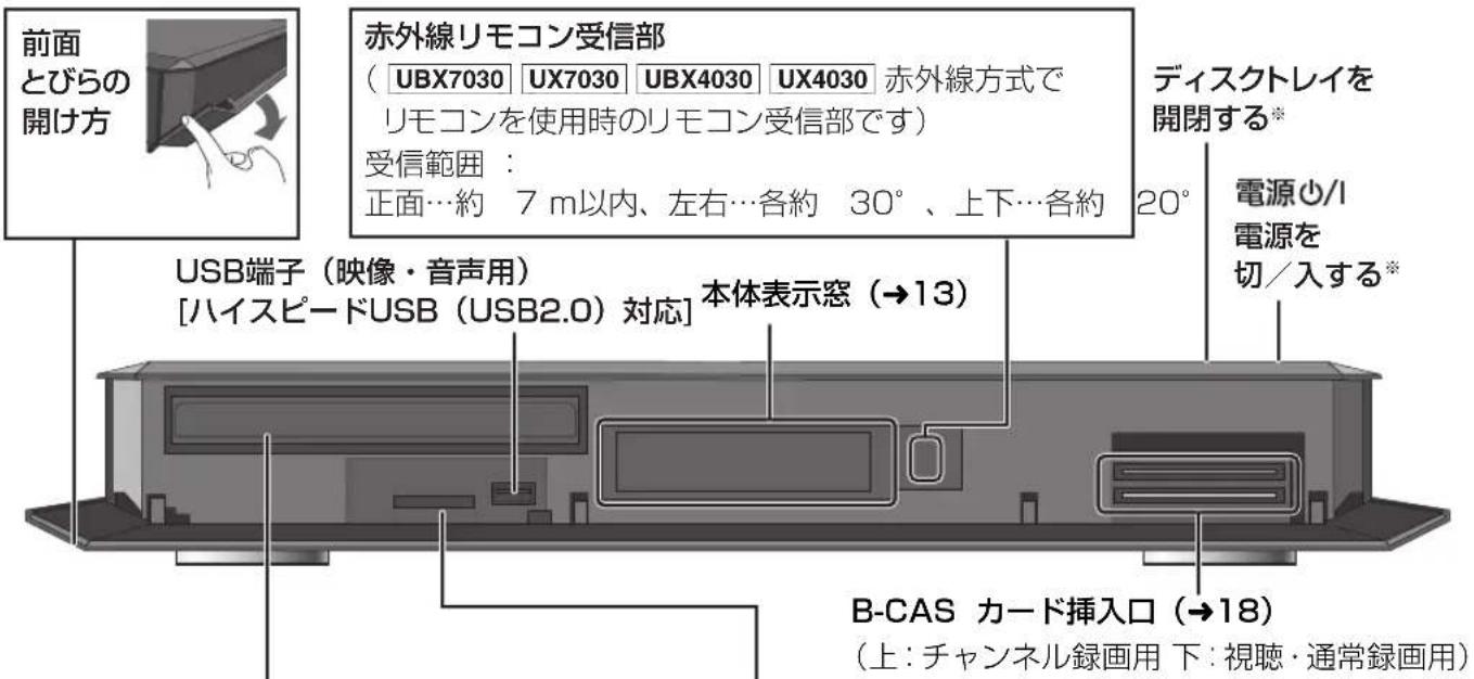 前面 とびらの 開け方 赤外線リモコン受信部 (UBX7030 UX7030 UBX4030 UX4030 赤外線方式で リモコンを使用時のリモコン受信部です) 受信範囲： 正面…約 7 m以内、左右…各約 30°、上下…各約 ディスクトレイを 開閉する* 20° 電源心/1 電源を 切／入する* USB端子（映像・音声用） [ハイスピードUSB（USB2.0）対応] 本体表示窓（→13） B-CAS カード挿入口（→18） （上：チャンネル録画用 下：視聴・通常録画用）