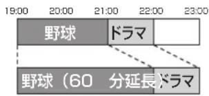19:00 20:00 21:00 22:00 23:00 野球 ドラマ 野球(60 分延長ドラマ