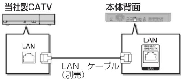 PANASONIC DMR-BRX2030 - CATV(ケーブルテレビ)から録画する - 2