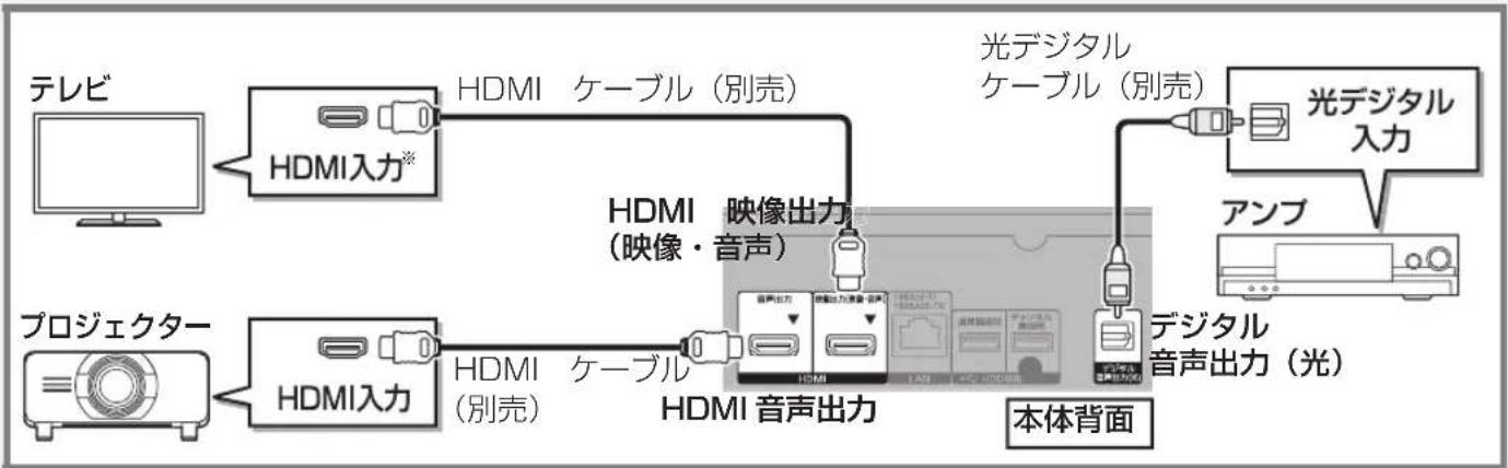PANASONIC DMR-BRX2030 - その他の接続方法 UBX7030 UX7030 UBX4030 UX4030 - 2