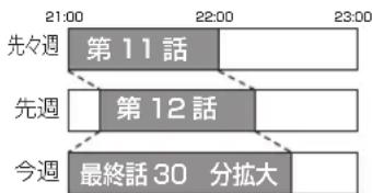 21:00 22:00 23:00 先々週 第11話 先週 第12話 今週 最終話30 分拡大
