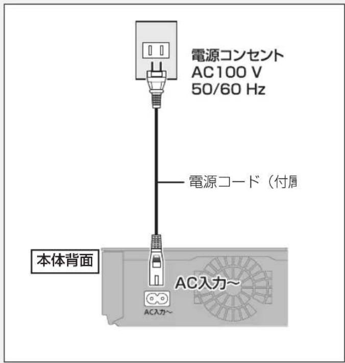 電源コンセント AC100 V 50/60 Hz 電源コード(付属) 本体背面 AC入力~ AC入力~ AC入力~