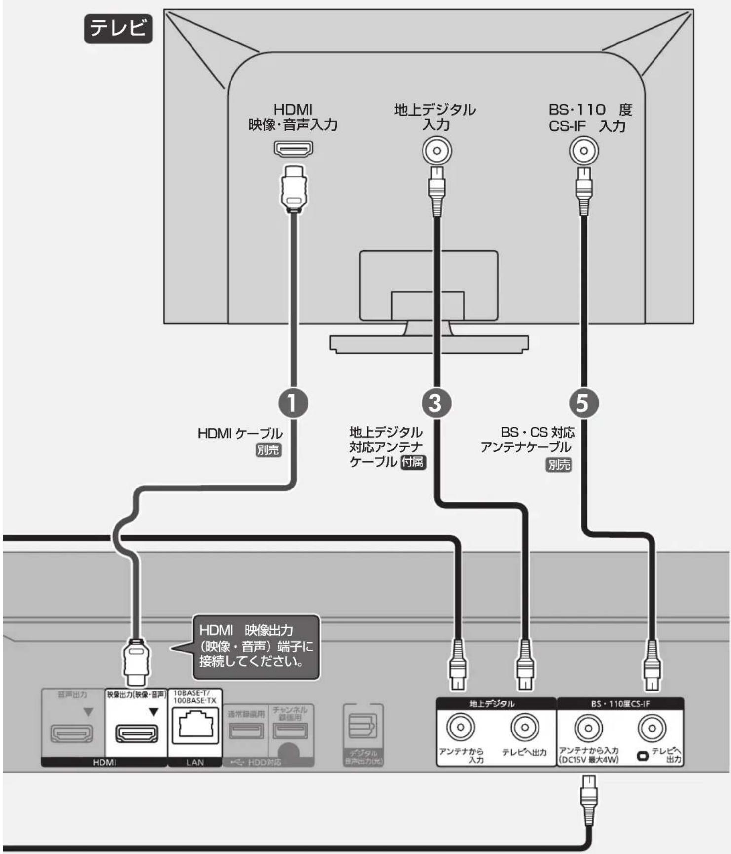 PANASONIC DMR-BRX2030 - わ行 - 2