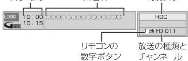 LOGO 10:00 10:15 GUIDE HDD J 地上D 011 リモコンの 数字ボタン 放送の種類と チャンネ ル