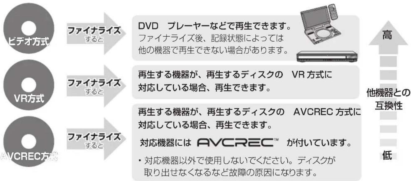 PANASONIC DMR-BRX2030 - 録画一覧の全番組消去 - 2