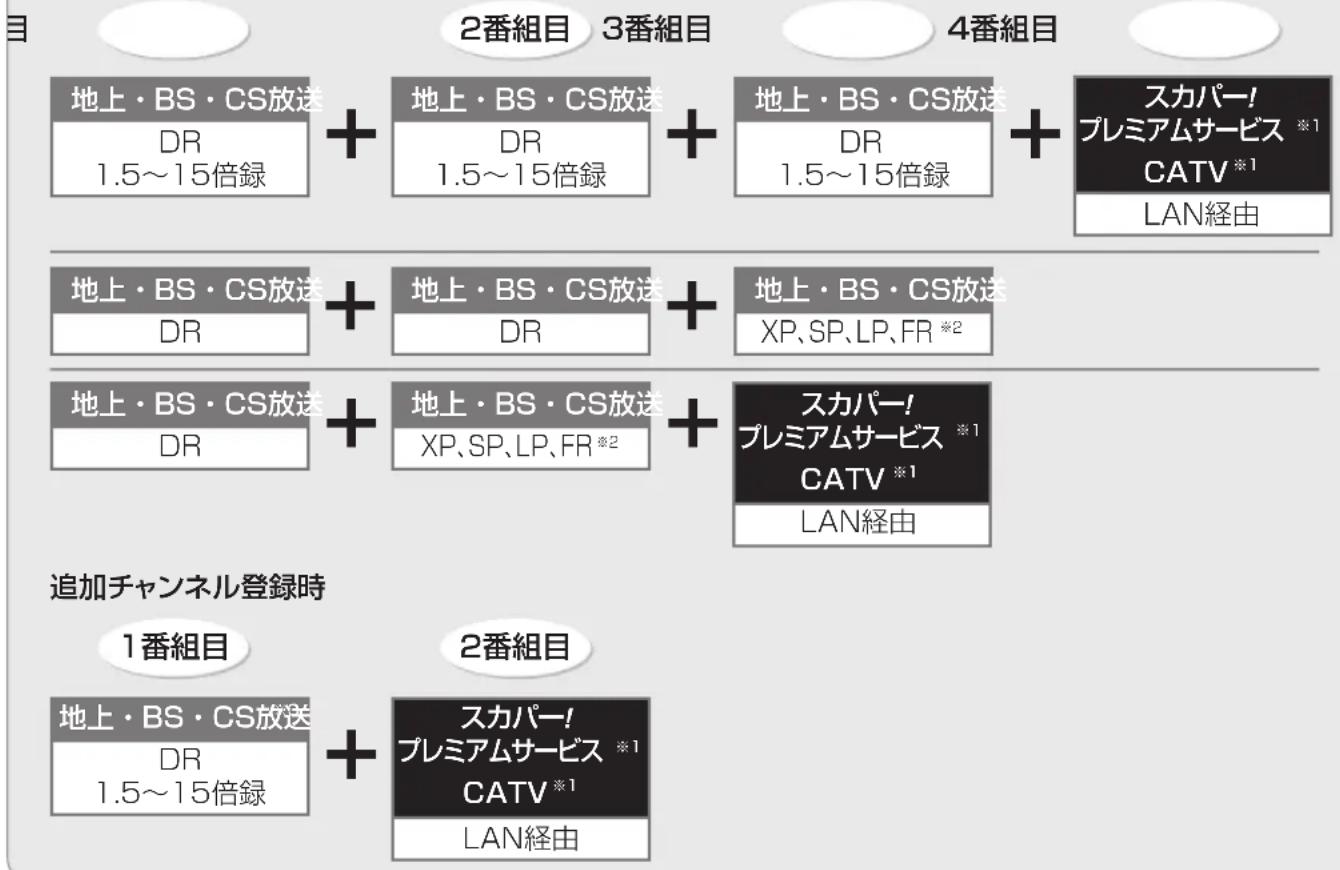 PANASONIC DMR-BRX2030 - 番組の同時録画について - 2
