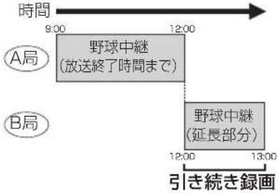PANASONIC DMR-BRX2030 - 設定が終了したら、 - 1