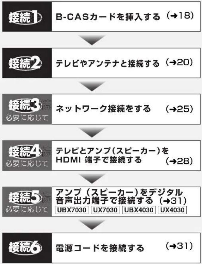 PANASONIC DMR-BRX2030 - リモコン - 4