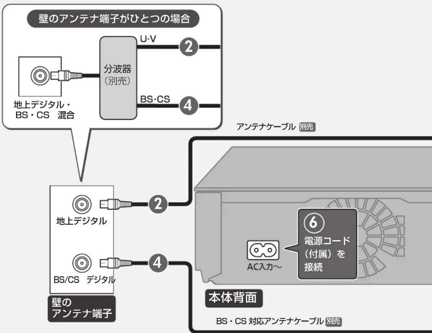PANASONIC DMR-BRX2030 - わ行 - 1