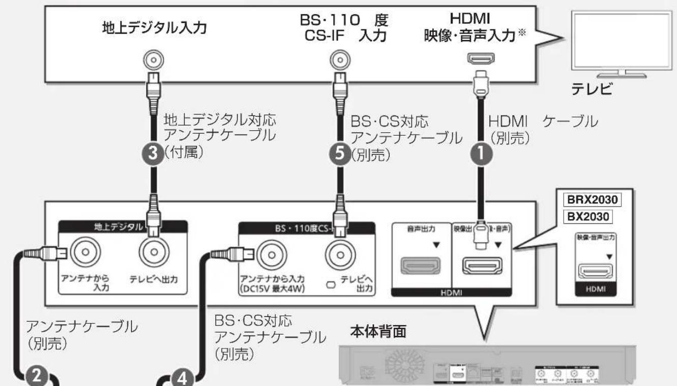 PANASONIC DMR-BRX2030 - すでに別のレコーダーが接続されている場合 - 1