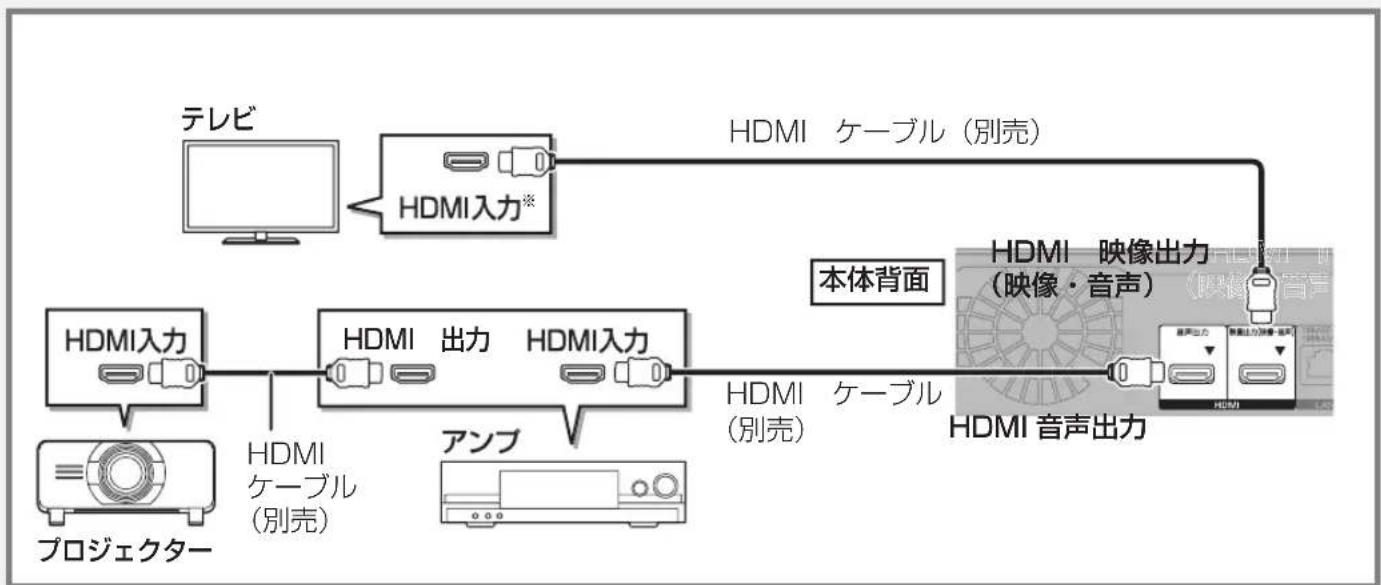 PANASONIC DMR-BRX2030 - HDMI 端子でテレビとアンプとプロジェクターを接続するには - 1