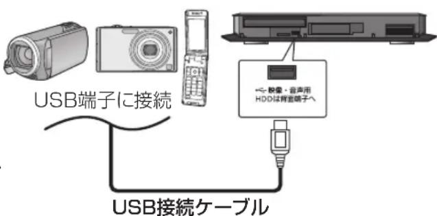 USB端子に接続 USB接続ケーブル<--映像・音声用 HDDは背観端子へ