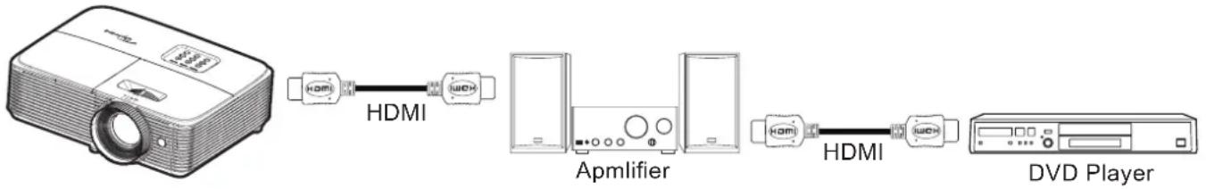 OPTOMA EH336 - Note: - 1
