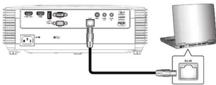 Diagram showing connection between a laptop and an RJ-45 router via USB cable, with ports labeled in English and Chinese.