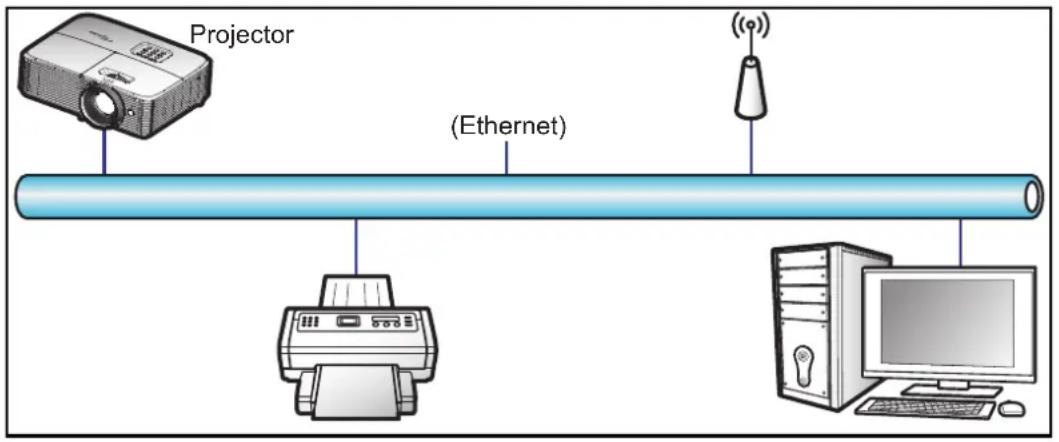 Projector (Ethernet)