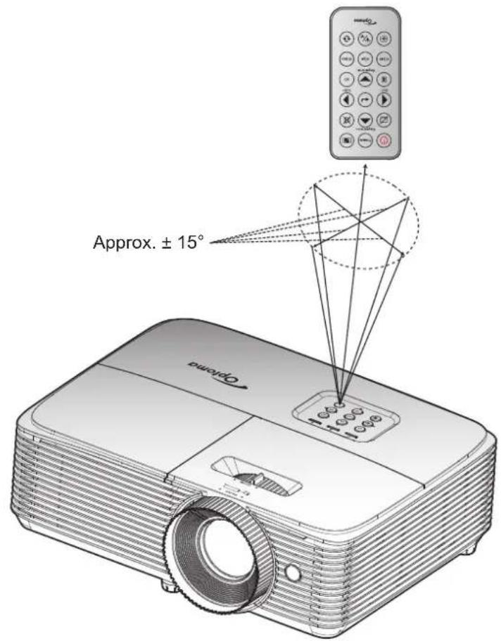 Approx. ± 15° Option