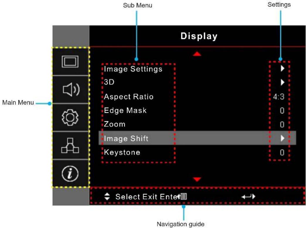 Sub Menu Display Main Menu Image Settings 3D Aspect Ratio Edge Mask Zoom Image Shift Keystone Settings 4:3 0 0 0 Selection Exit Enter Navigation guide