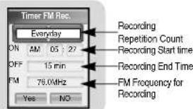 Timer FM Rec. Everyday ON AM 05:27 OFF 15 min FM 78.0MHz Yes NO Recording Repetition Count Recording Start time Recording End Time FM Frequency for Recording