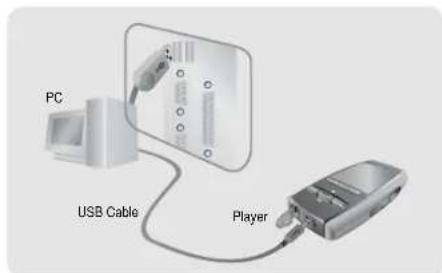 PC USB Cable Player