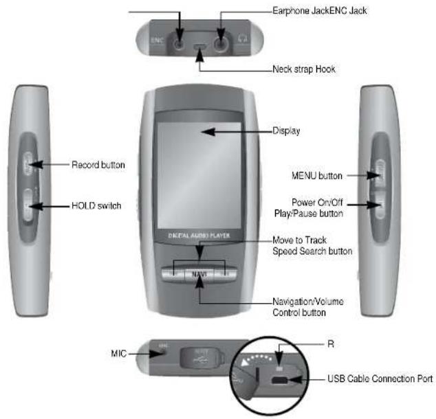 Earphone Jack/ENC Jack Neck strap Hook Record button HOLD switch Display MENU button Power On/Off Play/Pause button Move to Track Speed Search button NAV1 Navigation/Volume Control button MIC R USB Cable Connection Port