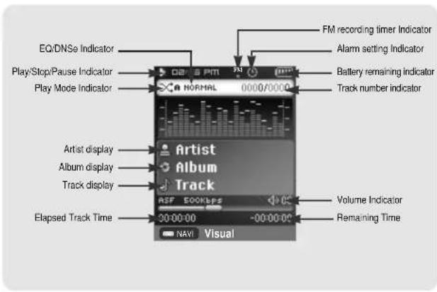 EQ/DNSe Indicator Play/Stop/Pause Indicator Play Mode Indicator Artist display Album display Track display Elapsed Track Time FM recording timer Indicator Alarm setting Indicator Battery remaining Indicator Track number indicator Artist Album Track Volume Indicator Remaining Time 00:00:00 -00:00:00 NAV Visual