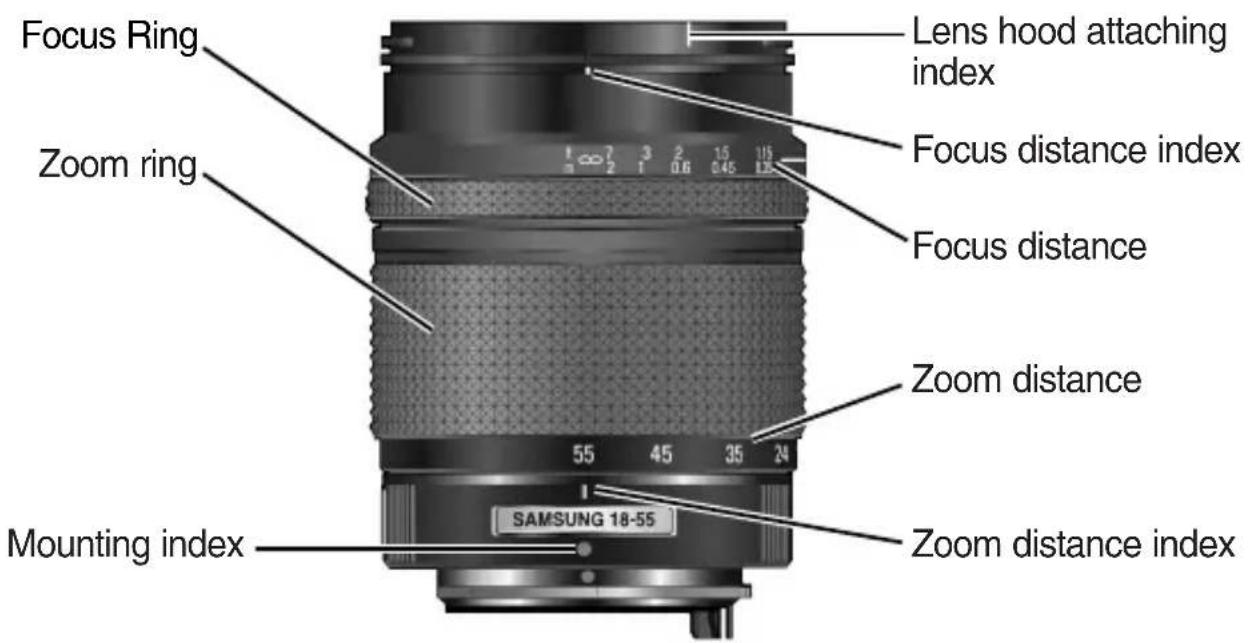 Focus Ring Zoom ring Mounting index Lens hood attaching index Focus distance index Focus distance Zoom distance Zoom distance index SAMSUNG 18-55